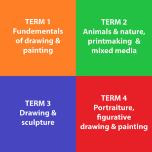 Four term course at Art Box Workshops