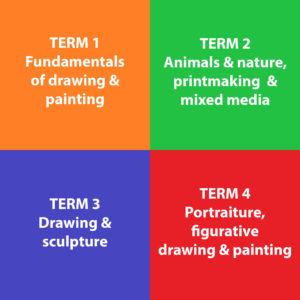 Art Box Workshops four term art course